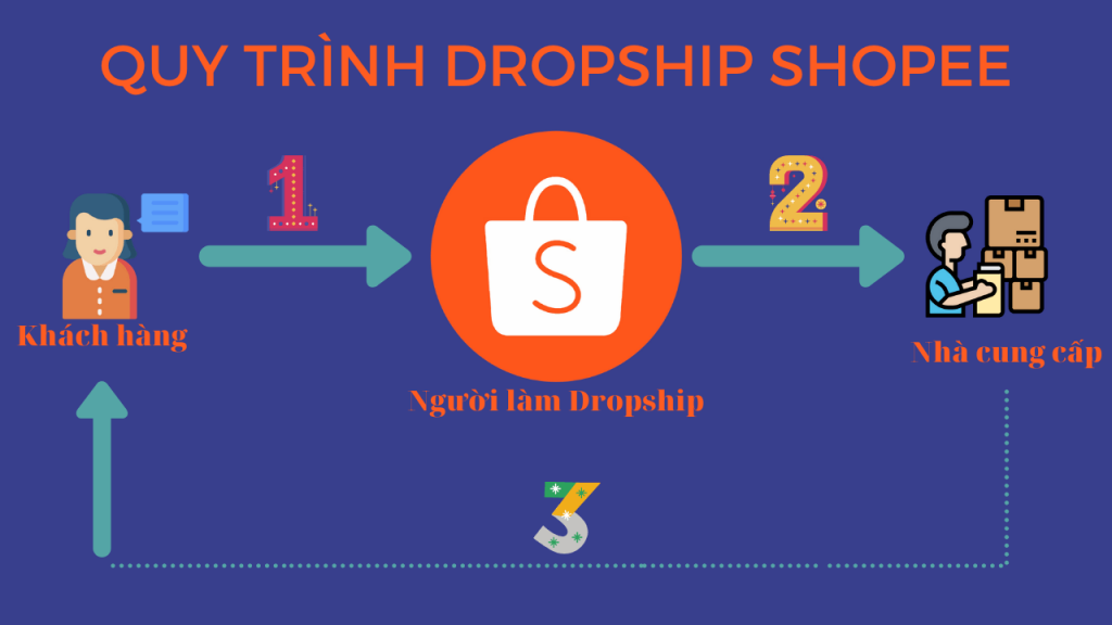 Dropship Shopee